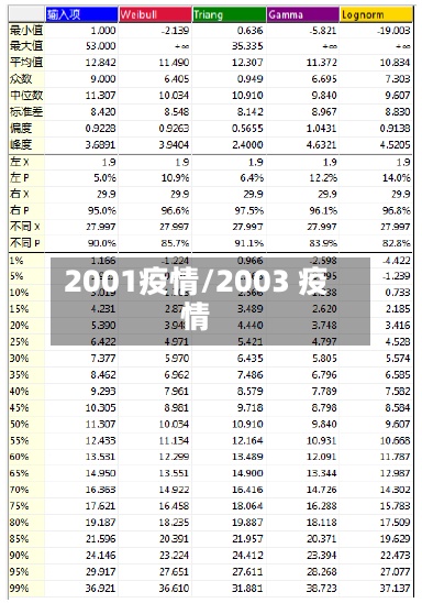 2001疫情/2003 疫情