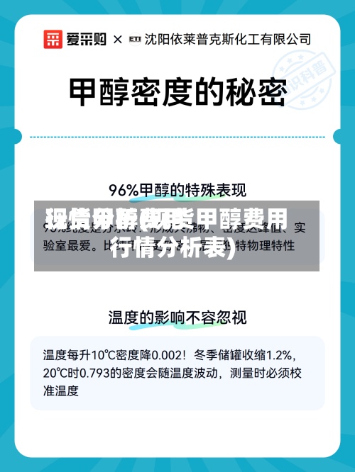 现货甲醇费用
行情分析(现货甲醇费用
行情分析表)-第3张图片