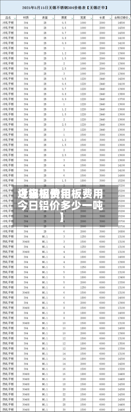 近来【铝板费用今日铝价铝板费用今日铝价多少一吨】-第2张图片