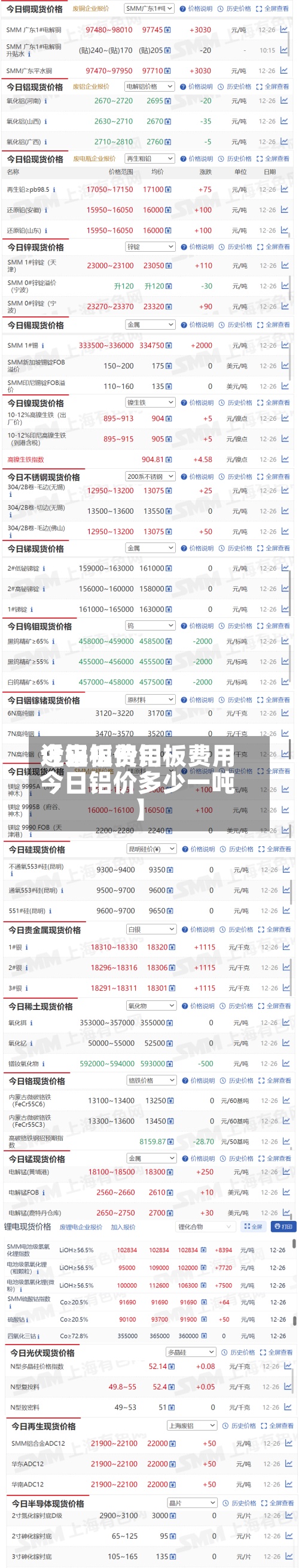 近来【铝板费用今日铝价铝板费用今日铝价多少一吨】