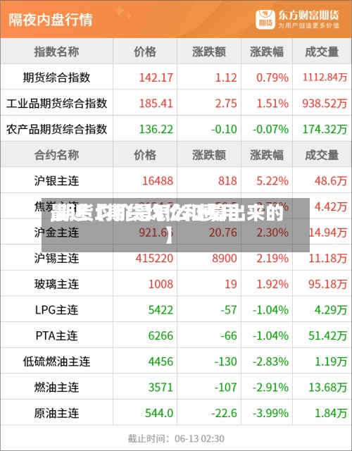 最近【期货均价和费用
,期货均价是怎么计算出来的】-第2张图片