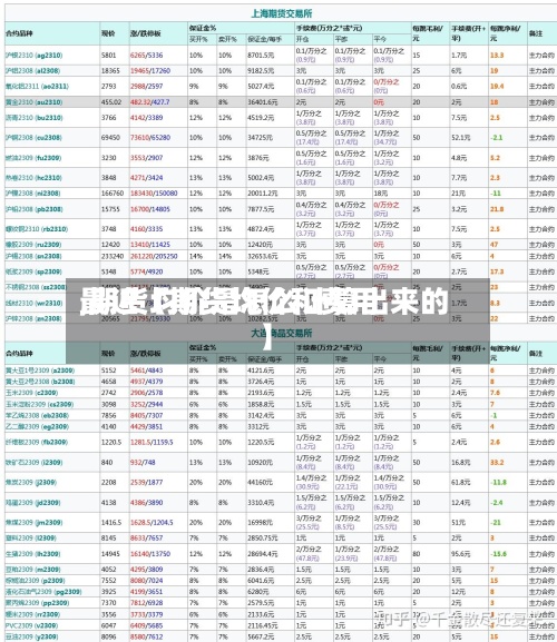 最近【期货均价和费用,期货均价是怎么计算出来的】