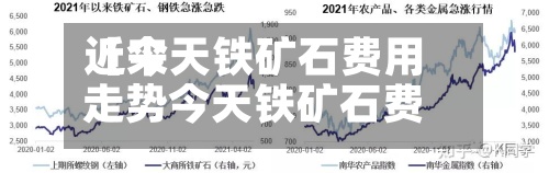 近来
【今天铁矿石费用
走势今天铁矿石费用
走势分析】-第2张图片