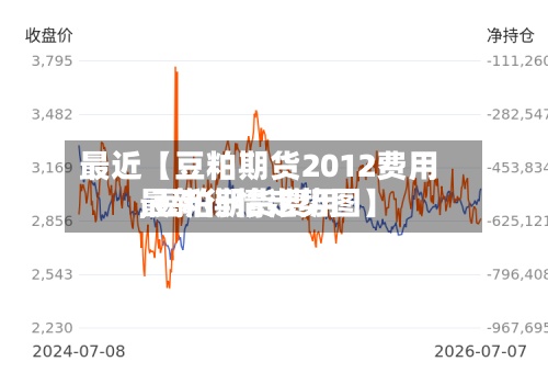 最近【豆粕期货2012费用,豆粕期货费用最新行情走势图】