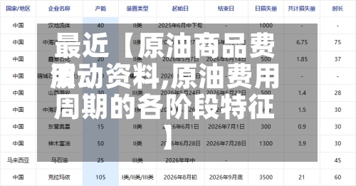 最近【原油商品费用波动资料,原油费用周期的各阶段特征】-第2张图片