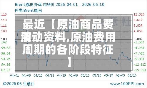 最近【原油商品费用波动资料,原油费用周期的各阶段特征】-第3张图片
