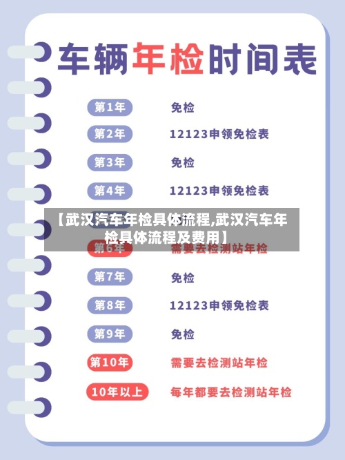 【武汉汽车年检具体流程,武汉汽车年检具体流程及费用】-第3张图片