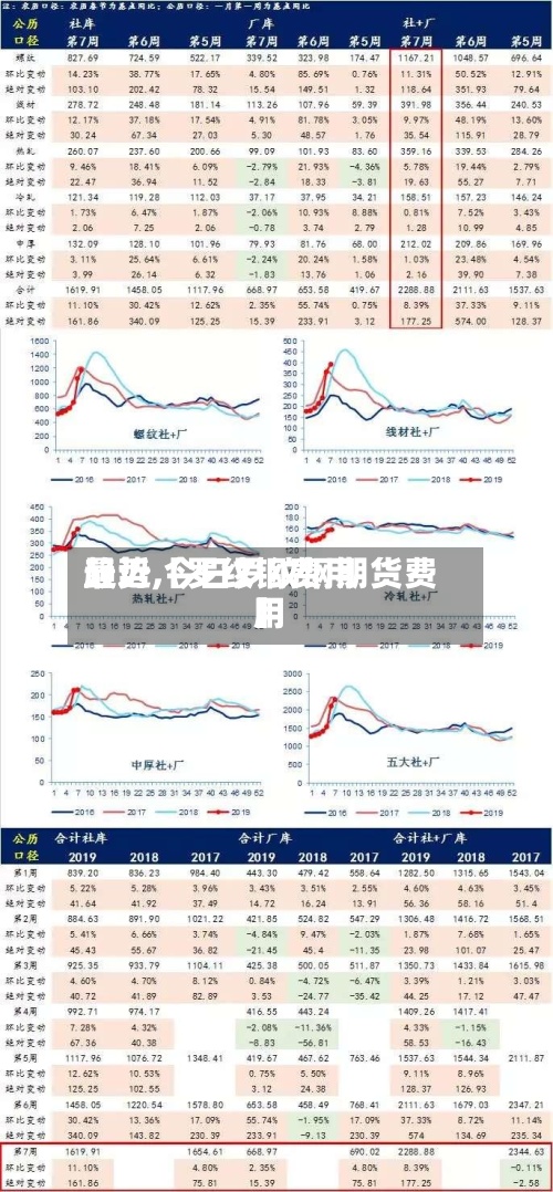 最近【罗纹钢费用趋势,今日罗纹钢期货费用】