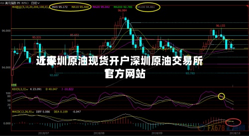 近来
【深圳原油现货开户深圳原油交易所官方网站
】-第2张图片