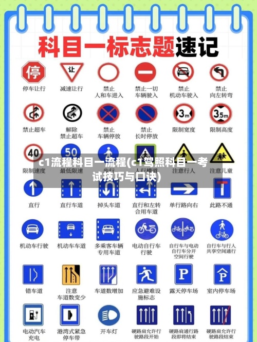 c1流程科目一流程(c1驾照科目一考试技巧与口诀)-第2张图片