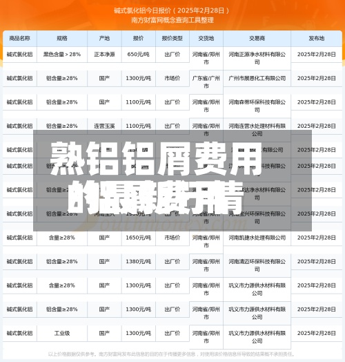 熟铝铝屑费用
/铝屑费用
的最新行情-第2张图片