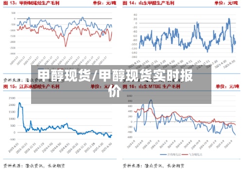 甲醇现货/甲醇现货实时报价-第3张图片