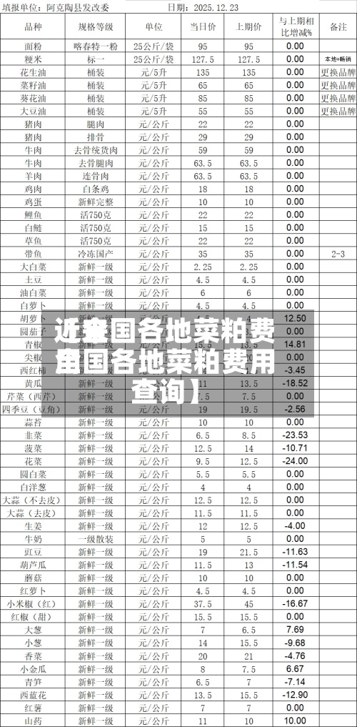 近来【全国各地菜粕费用全国各地菜粕费用查询】