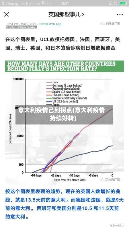 意大利疫情已到拐点(意大利疫情持续好转)-第2张图片