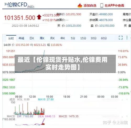 最近【伦镍现货升贴水,伦镍费用实时走势图】