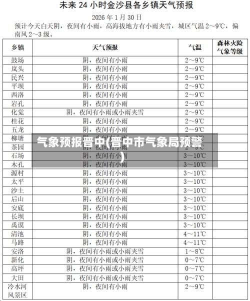气象预报晋中(晋中市气象局预警)
