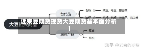 近来【大豆期货现货大豆期货基本面分析】