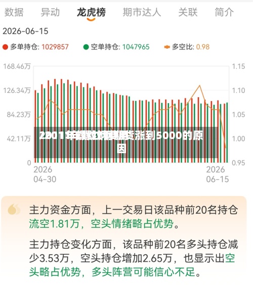 2011年螺纹钢费用
/2011年螺纹钢期货涨到5000的原因-第2张图片