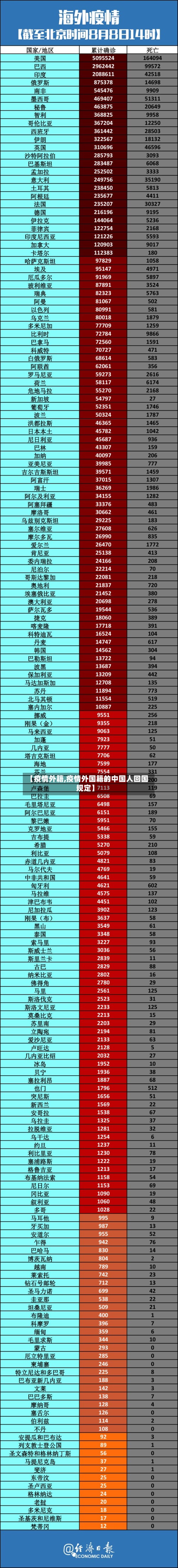 【疫情外籍,疫情外国籍的中国人回国规定】-第2张图片