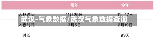 武汉-气象数据/武汉气象数据查询-第3张图片