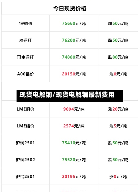现货电解铜/现货电解铜最新费用-第3张图片