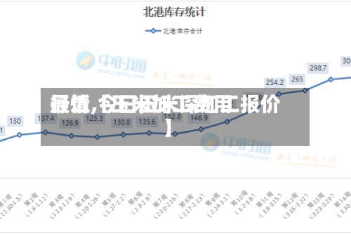 最近【玉米加工费用行情,今日玉米深加工报价】