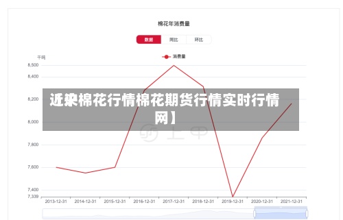 近来
【沪棉花行情棉花期货行情实时行情网】-第2张图片