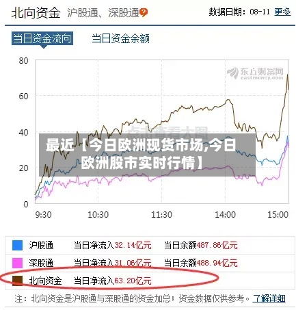 最近【今日欧洲现货市场,今日欧洲股市实时行情】