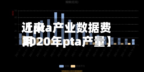 近来
【pta产业数据费用
2020年pta产量】-第3张图片