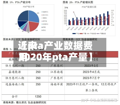 近来
【pta产业数据费用
2020年pta产量】-第2张图片