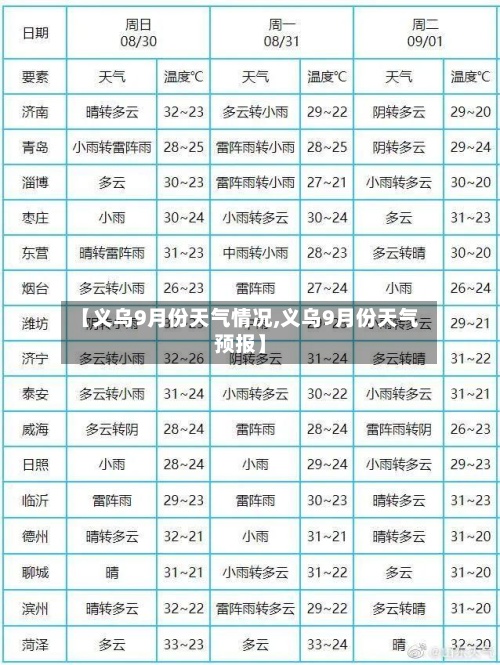 【义乌9月份天气情况,义乌9月份天气预报】-第2张图片
