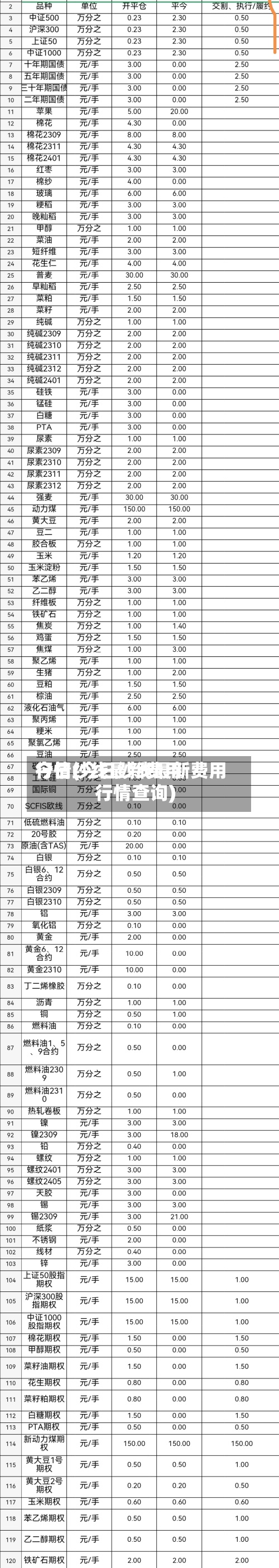 今日纱线最新费用行情(今日纱线最新费用行情查询)-第3张图片