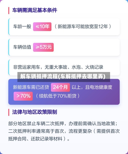 解车辆抵押流程(车解抵押去哪里弄)-第3张图片
