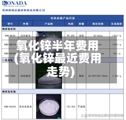 氧化锌半年费用(氧化锌最近费用走势)-第3张图片