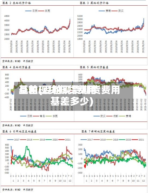 豆粕现货期货费用
基差(豆粕现货期货费用
基差多少)-第2张图片