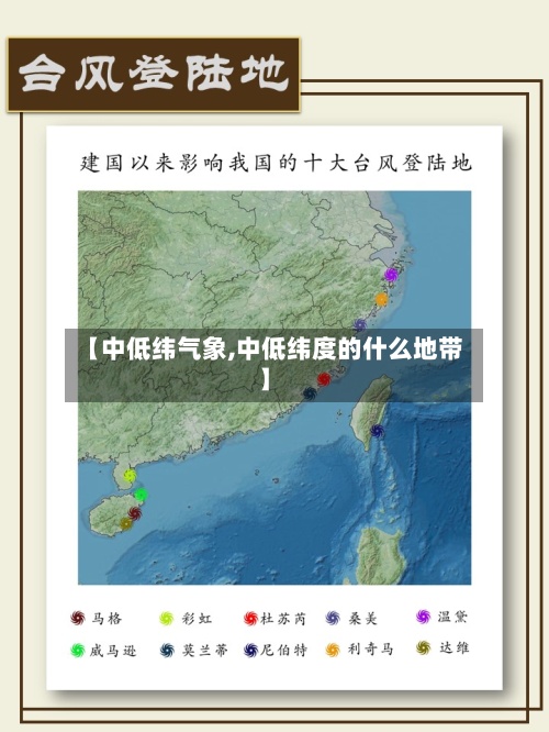 【中低纬气象,中低纬度的什么地带】-第2张图片