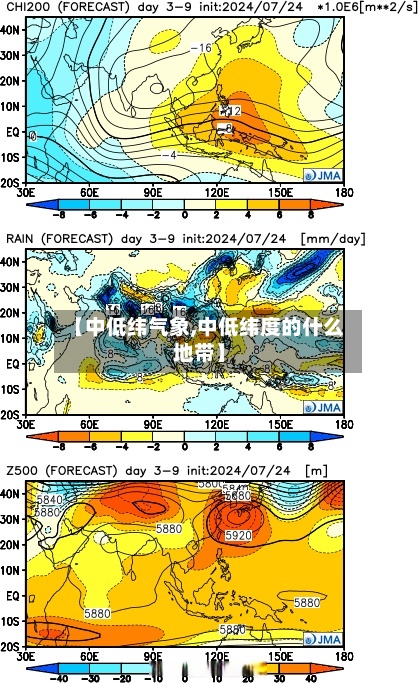 【中低纬气象,中低纬度的什么地带】