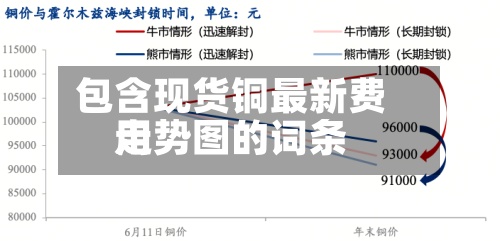 包含现货铜最新费用走势图的词条-第2张图片
