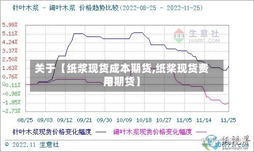关于【纸浆现货成本期货,纸桨现货费用
与期货】-第3张图片