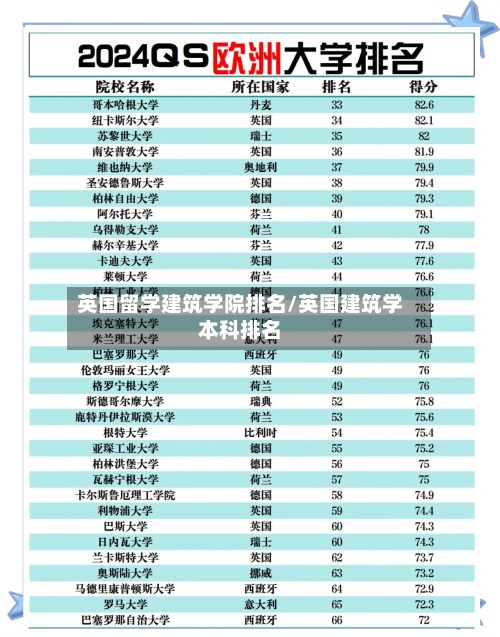 英国留学建筑学院排名/英国建筑学本科排名-第2张图片