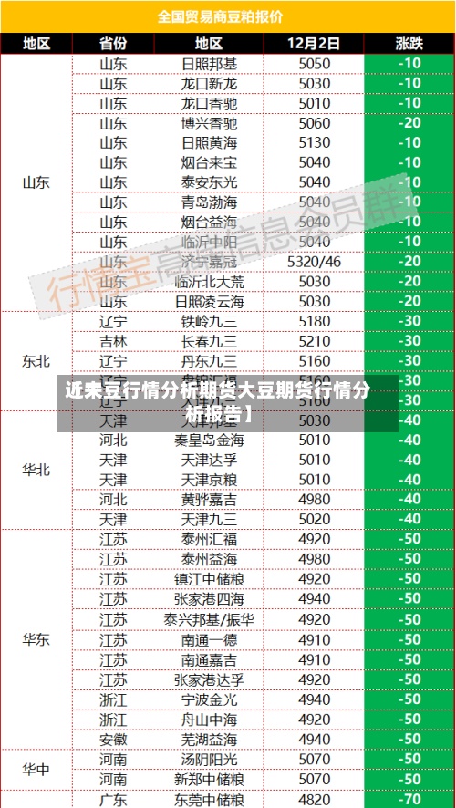 近来【大豆行情分析期货大豆期货行情分析报告】