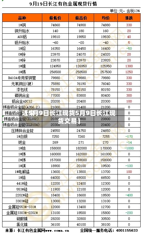 近来【5月9日长江现货5月9日长江现货交易】