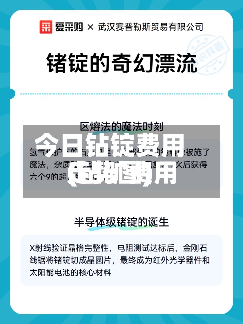 今日钻锭费用(钻矿费用走势图)-第2张图片