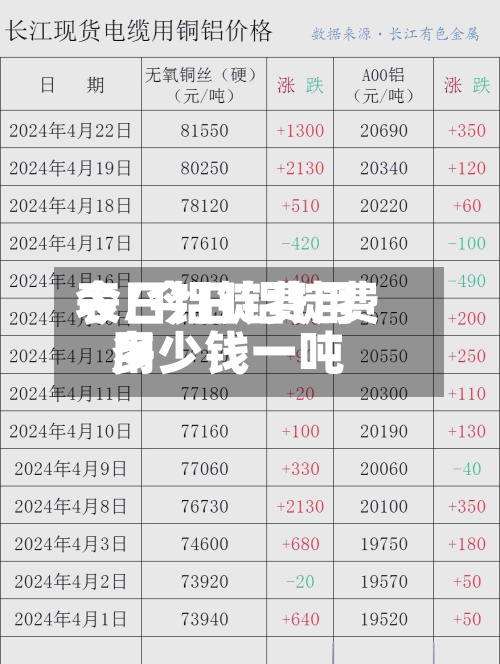 今日铝锭费用表/今日铝锭费用多少钱一吨