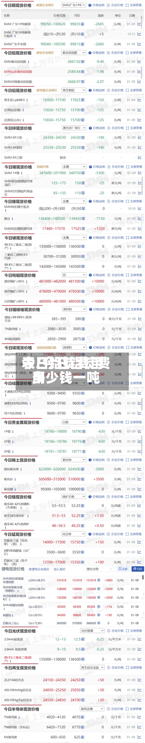 今日铝锭费用
表/今日铝锭费用
多少钱一吨-第2张图片