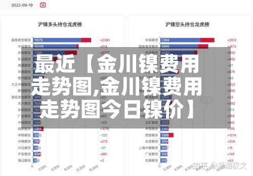 最近【金川镍费用走势图,金川镍费用走势图今日镍价】