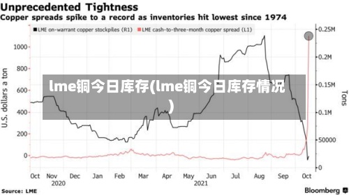 lme铜今日库存(lme铜今日库存情况)-第3张图片