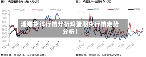 近来【期货锌行情分析鸡蛋期货行情走势分析】-第2张图片