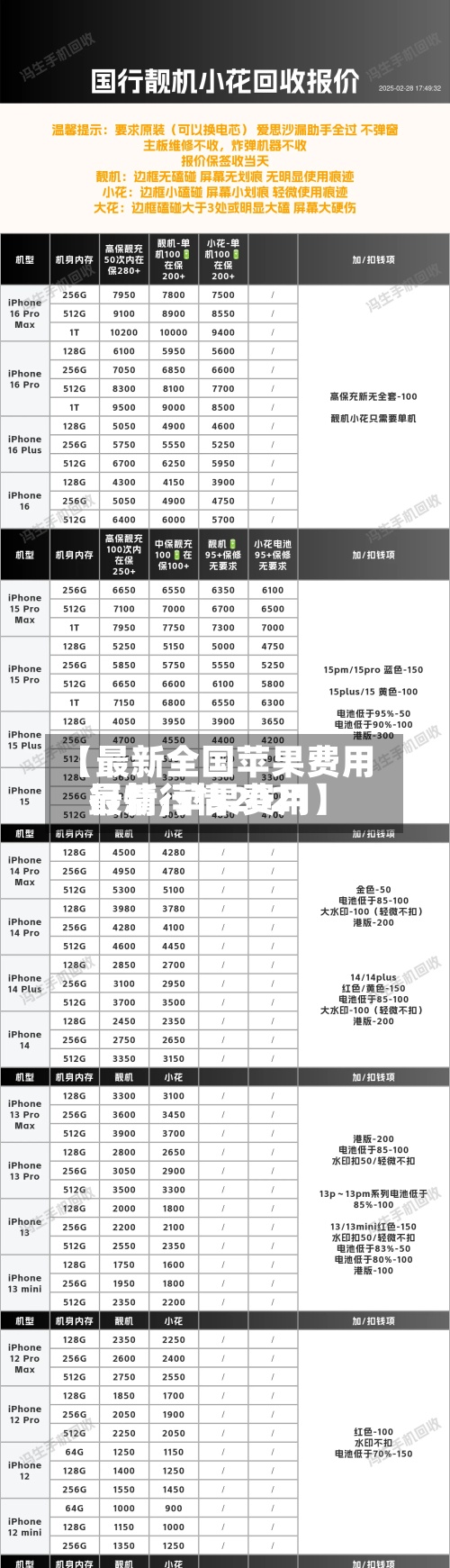 【最新全国苹果费用
行情,苹果费用
最新行情2021】-第2张图片