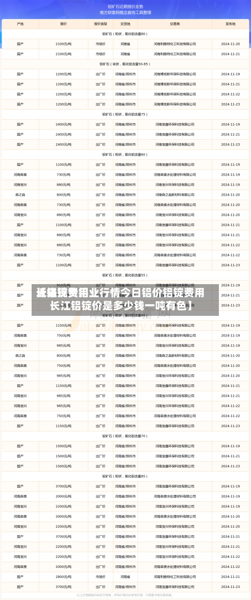 近来【铝锭费用长江现货铝业行情今日铝价铝锭费用长江铝锭价是多少钱一吨有色】
